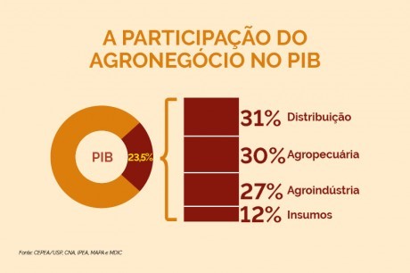 Listas das 50 maiores da Forbes, tem 14 cooperativas