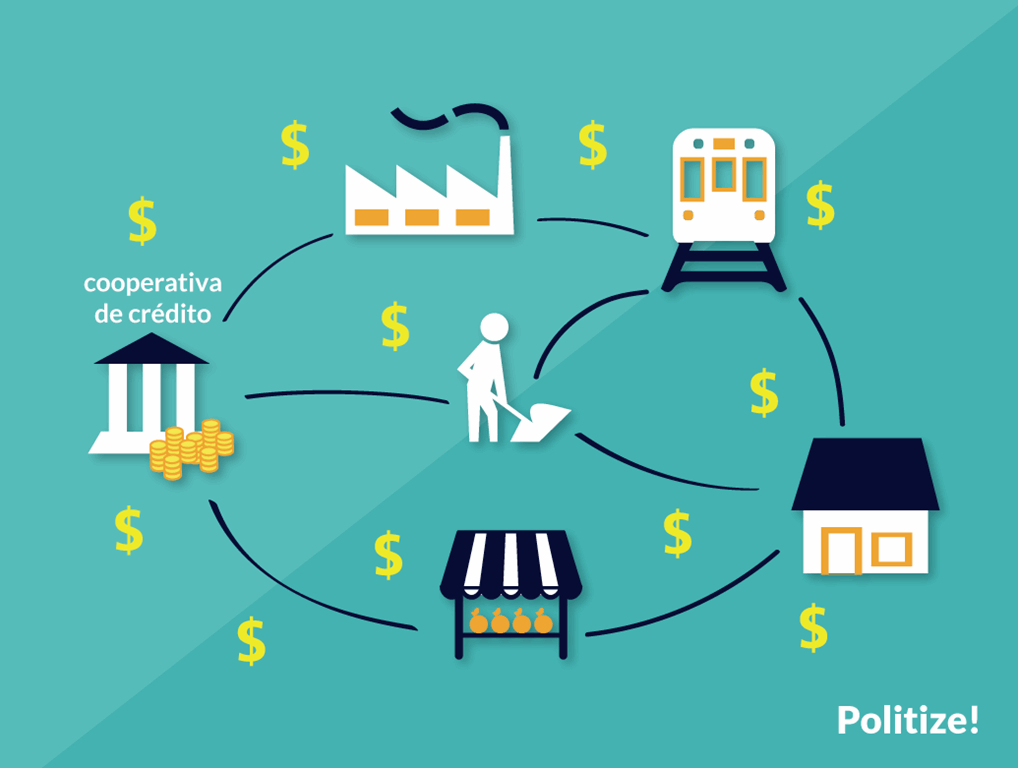 Cooperativismo de crédito continua em expansão no Brasil
